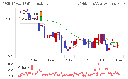 コンセックチャート