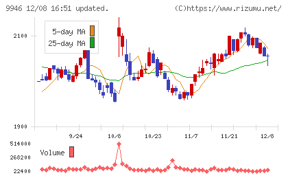 ミニストップチャート