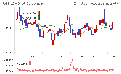 ジェコスチャート
