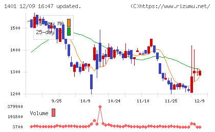 エムビーエスチャート