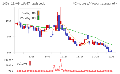 イシンチャート