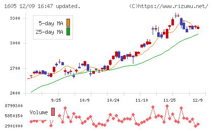 ＩＮＰＥＸチャート
