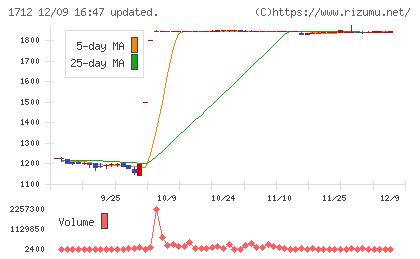 ダイセキ環境ソリューションチャート