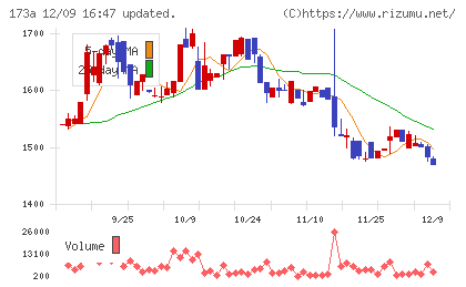ハンモックチャート