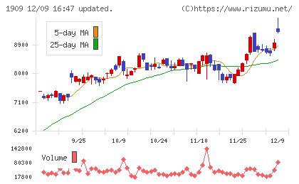 日本ドライケミカルチャート