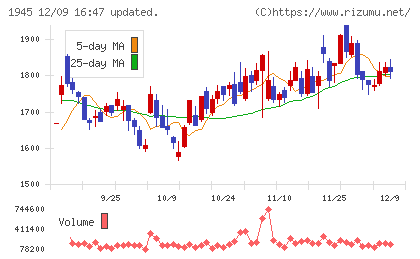 東京エネシスチャート