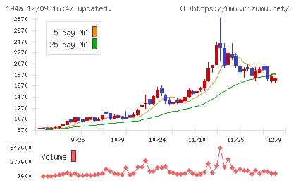 WOLVES HANDチャート