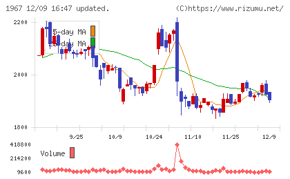 ヤマトチャート