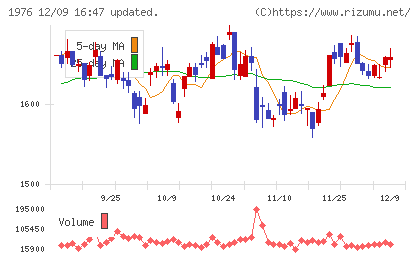 明星工業チャート
