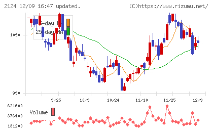 ＪＡＣ　Ｒｅｃｒｕｉｔｍｅｎｔチャート