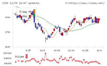 オープンアップグループチャート