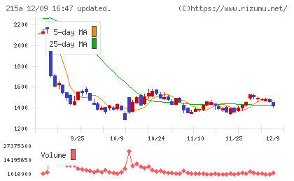 タイミーチャート