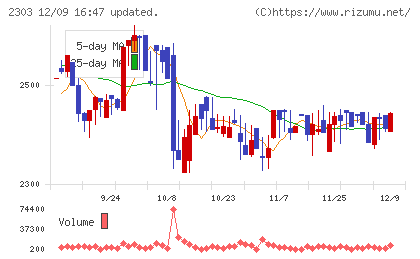 ドーンチャート