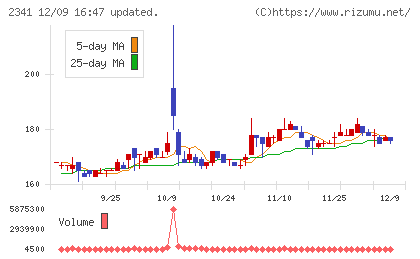 アルバイトタイムスチャート