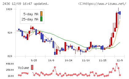 共同ピーアール