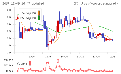 ＶＬＣセキュリティ