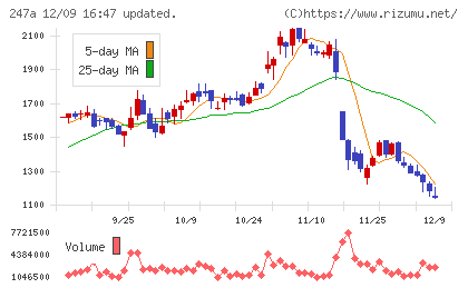 Aiロボティクスチャート