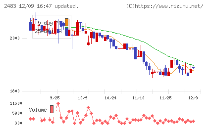 翻訳センターチャート