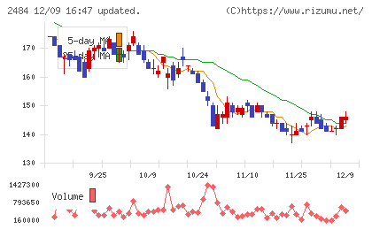 出前館チャート