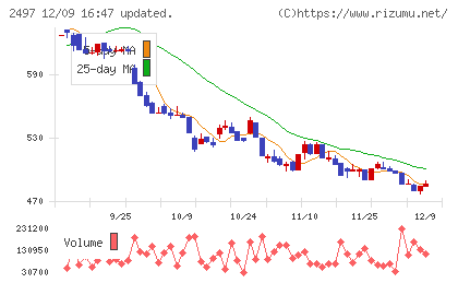 ユナイテッドチャート