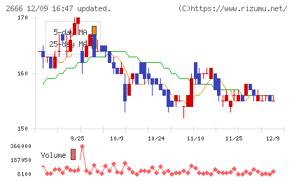 オートウェーブ