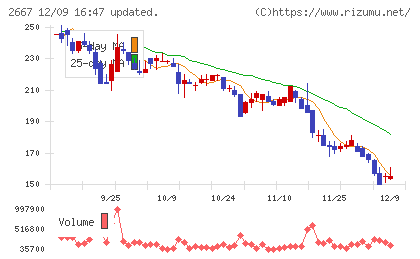 イメージ　ワンチャート