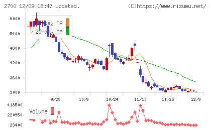木徳神糧チャート