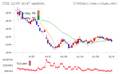 パルグループホールディングス