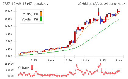 トーメンデバイスチャート