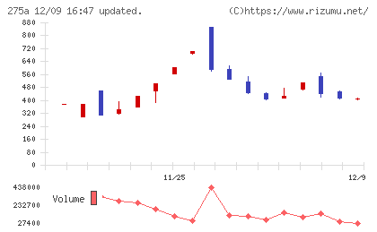 ハンワホームズチャート