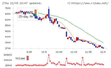 ククレブ・アドバイザーズチャート
