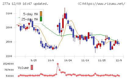 グロービングチャート