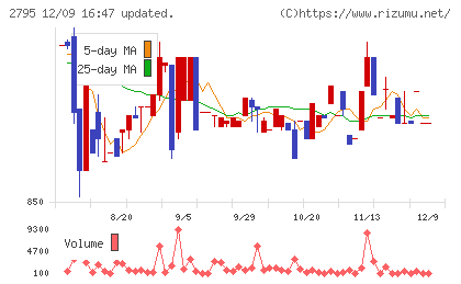 日本プリメックスチャート