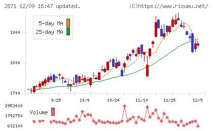 ニチレイチャート