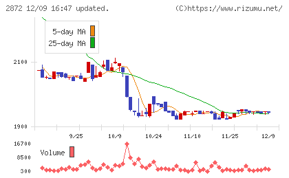 セイヒョーチャート