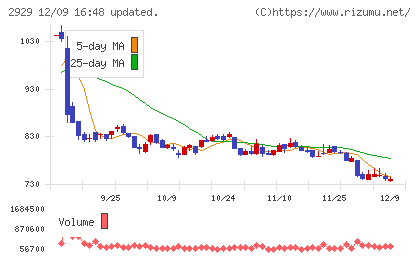 ファーマフーズチャート