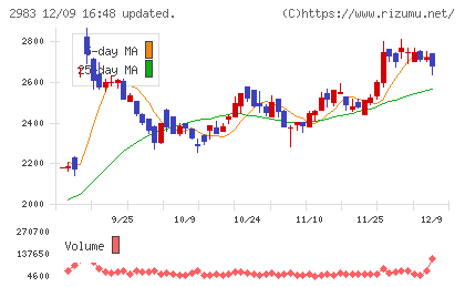アールプランナーチャート