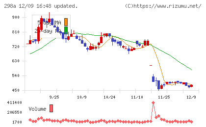 ＧＶＡ　ＴＥＣＨチャート