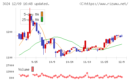 クリエイトチャート