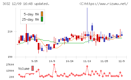ゴルフ・ドゥチャート
