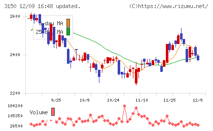 グリムスチャート