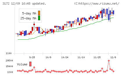 ティーライフチャート