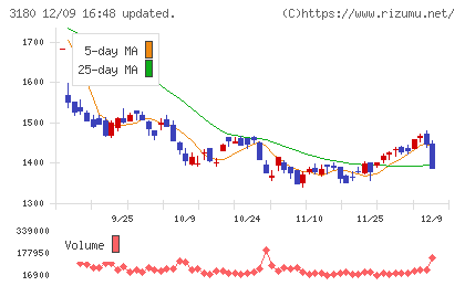 ビューティガレージチャート