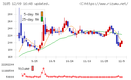 夢展望チャート