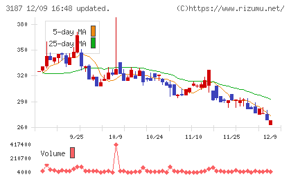 ミラタップチャート
