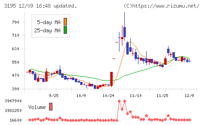 ジェネレーションパスチャート