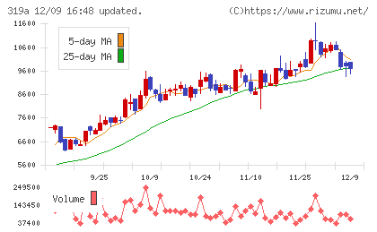 技術承継機構チャート