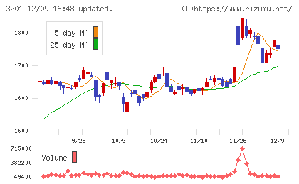 ニッケチャート