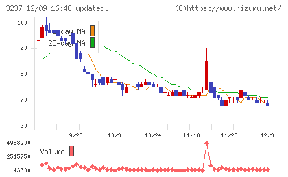イントランスチャート