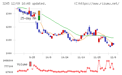 ディア・ライフ